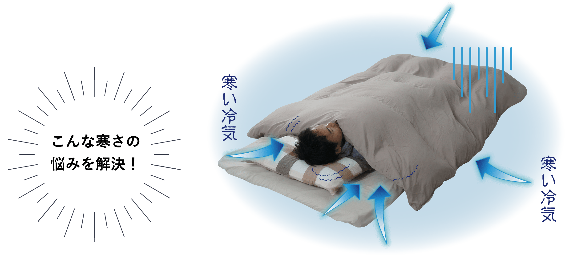 画像：寒い冷気 こんな寒さの悩みを解決！