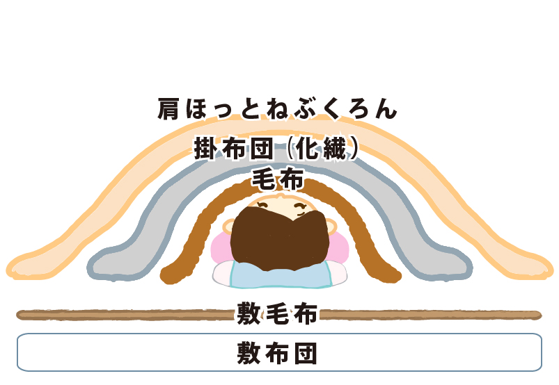 敷き布団＋毛布＋人間＋毛布＋化繊＋肩ほっとねぶくろん