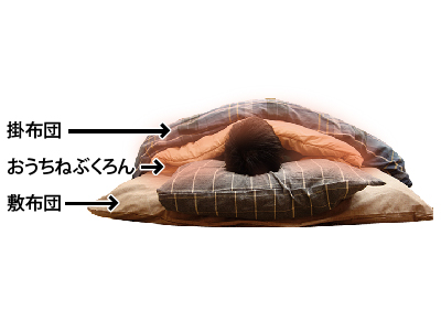 掛布団　おうちねぶくろん　敷布団