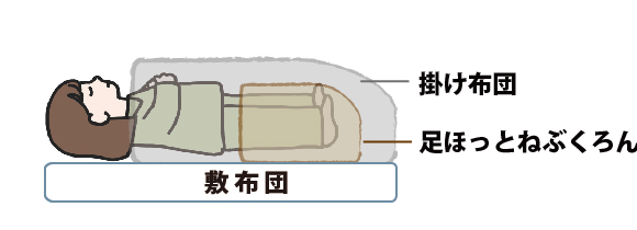 足ほっとねぶくろん