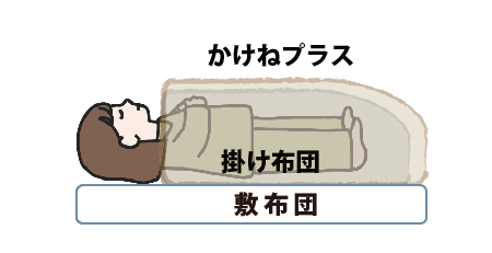 かけねぶくろんリッチプラス