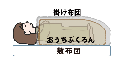 おうちねぶくろん