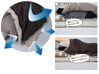 画像：一般的な掛布団、かけねぶくろん