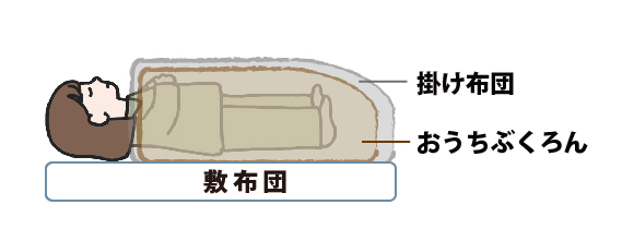 掛け布団　おうちねぶくろん　敷布団