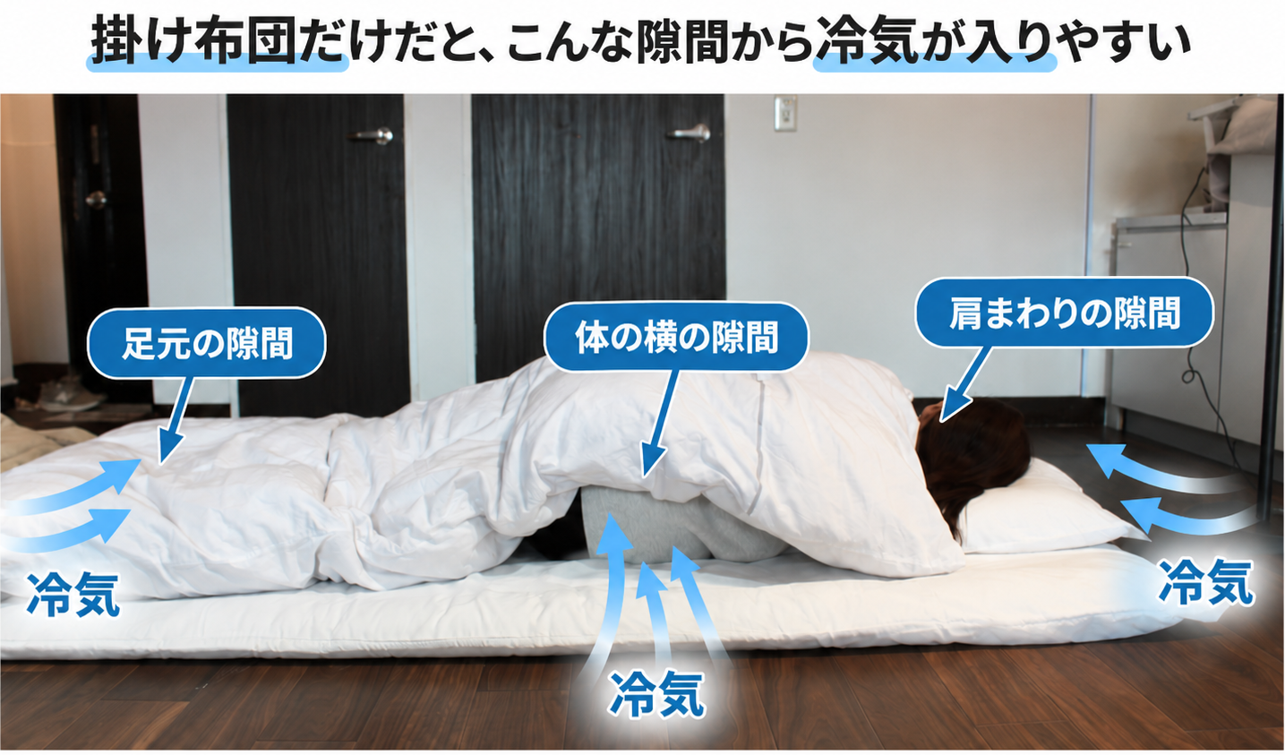 掛け布団だけだと、こんな隙間から冷気が入りやすい