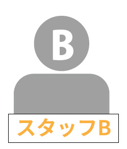 アイコン:スタッフB